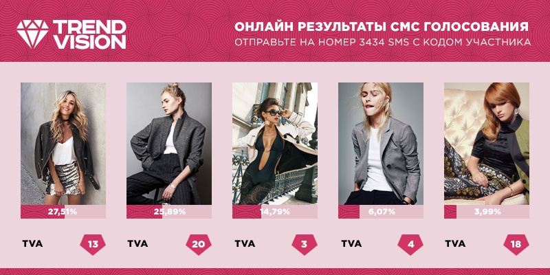 SMS голосование на финале конкурса Trend Vision SMS голосование на финале конкурса Trend Vision