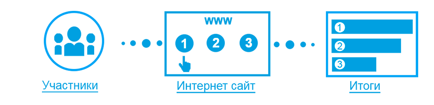 смс голосования на сайте смс голосования на сайте